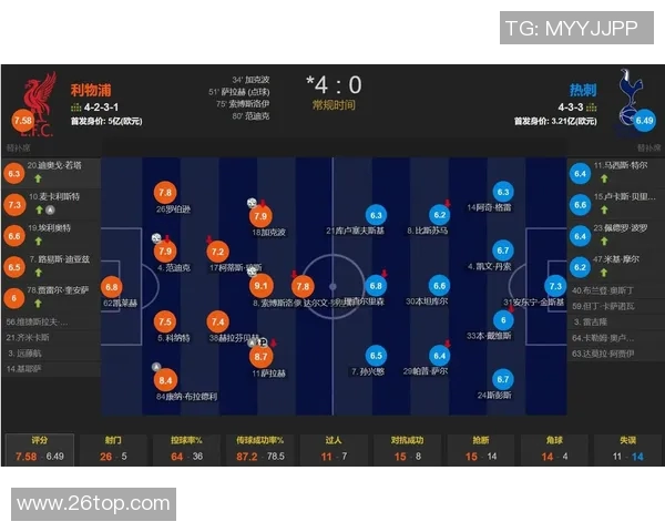 利物浦与热刺近期交锋回顾及战绩分析 利物浦与热刺近期交锋回顾及战绩分析