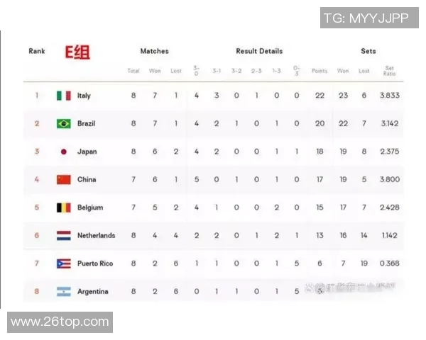 女排巴西对阵荷兰精彩直播时间及观看方式全攻略