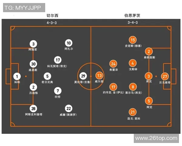 切尔西与伯恩茅斯激战成和双方各取一分的精彩对决分析